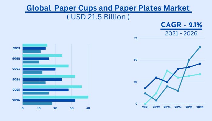 Market-potential-of-paper-plate-and-cup
