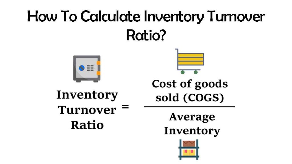 Calculate Inventory Turnover Ratio