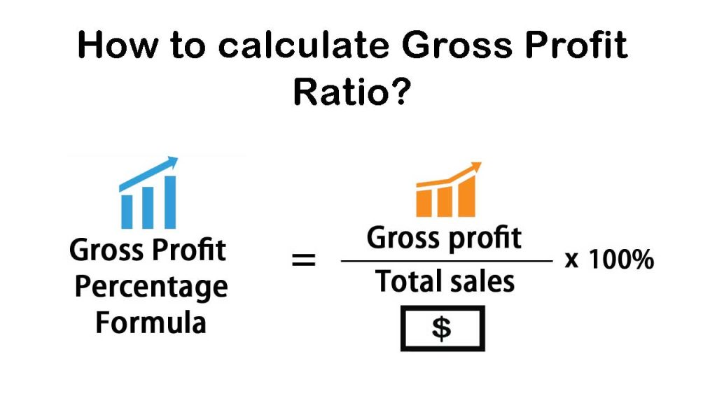 How to calculate Gross Profit Ratio