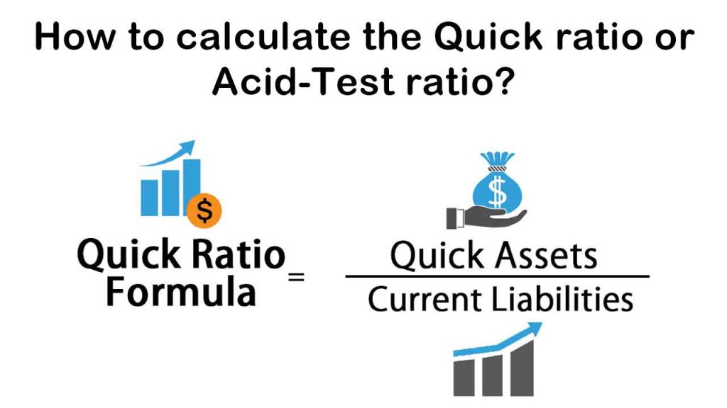 calculate the Quick ratio or Acid-Test ratio