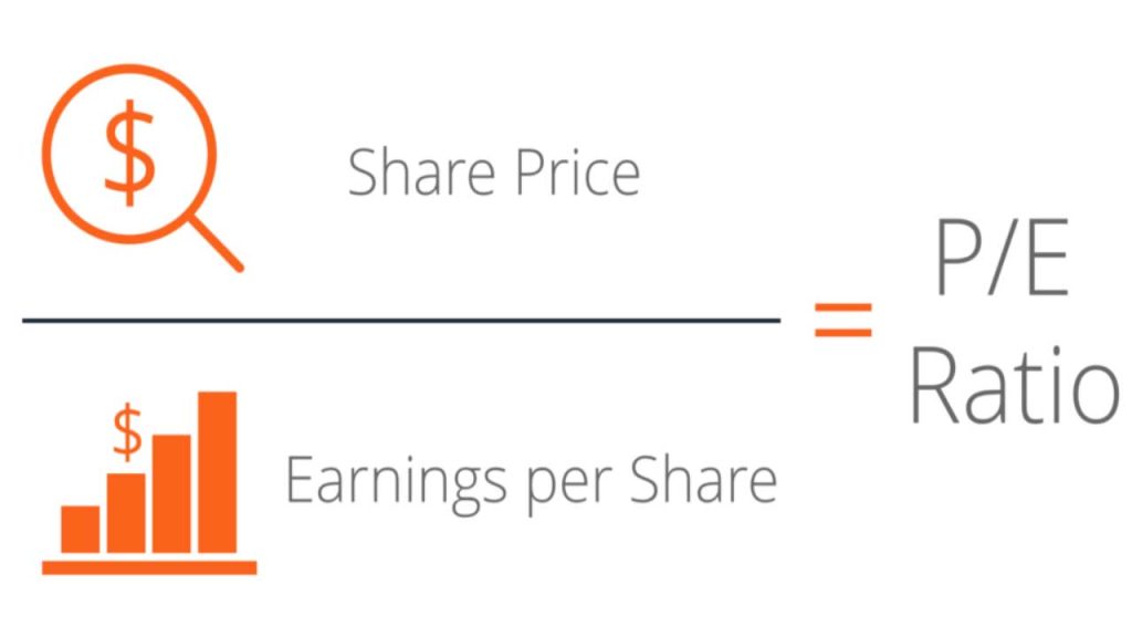 How to calculate Profit Earnings Ratio