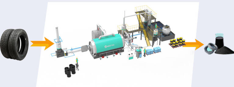 Project Report For Plastic Pyrolysis Plant