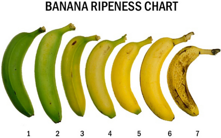 Banana Ripening