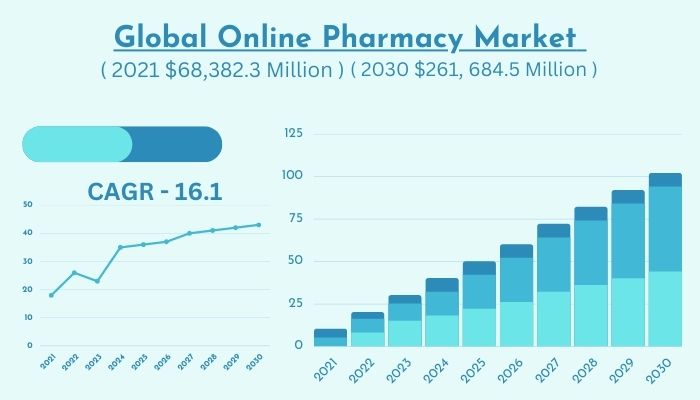 Global-online-pharmacy-market