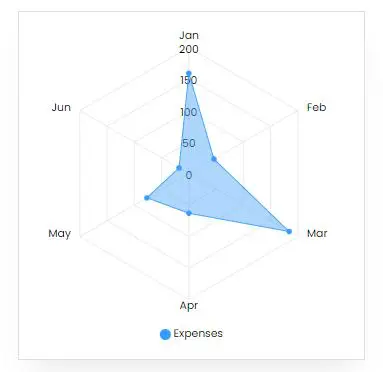 graph 1