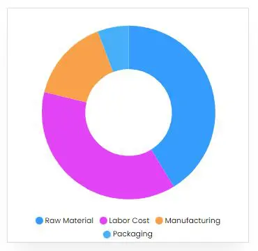 Plastic bucket Manufacturing