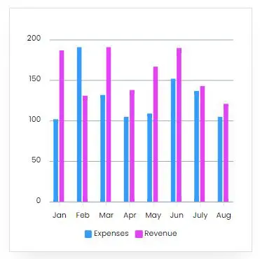 graph 3