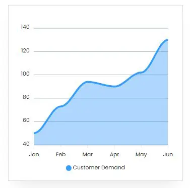 graph 4