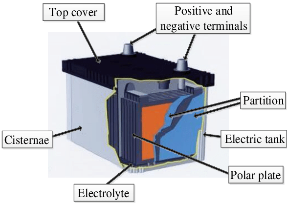 Project-report-for-lead-acid-battery-manufacturing