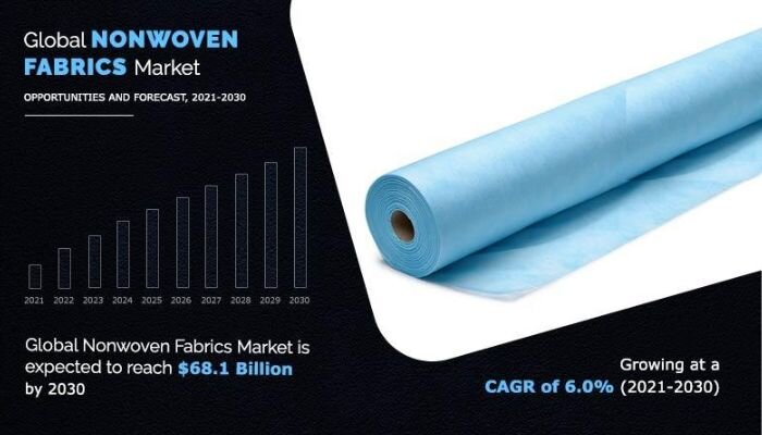 Market-potential-of-non-woven-fabric