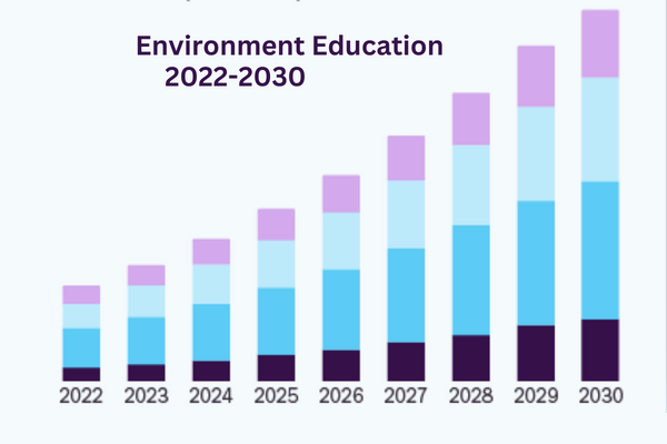 Environment-Education