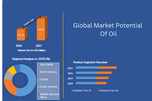 Global-market-potential-of-oil