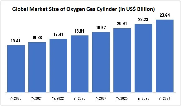 Global-market-size-of-oxygen-gas-cylinder