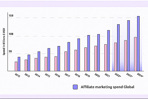 Market-Potential-of Affiliate-Marketing