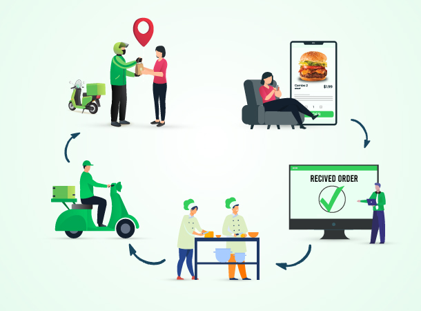 Project-Report-For-Online-food-Ordering