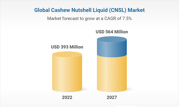 Global-cashew-nutshell-liquid-cnsl-market