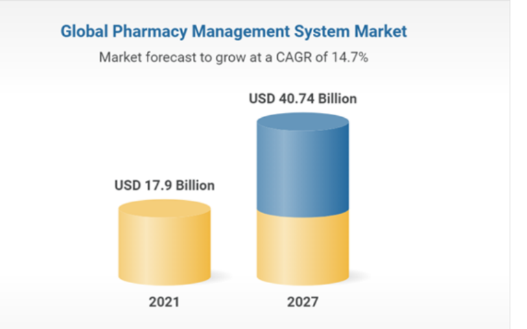 pharmacy management system research paper