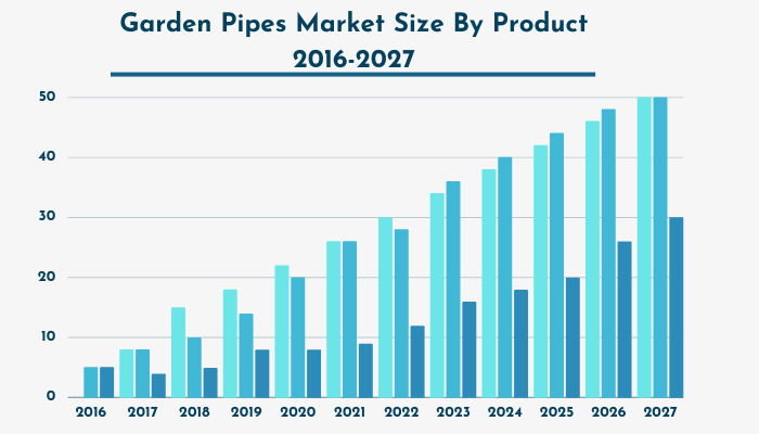 Market-Potential-Report-Garden-Pipe-Manufacturing