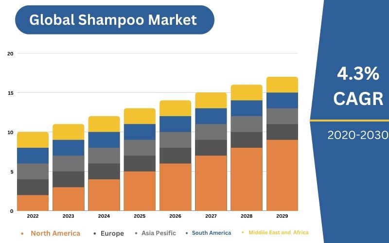 Market-potential-of-shampoo