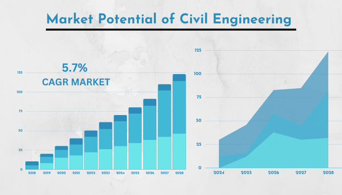 Market-Potential-For-Civil-Engineering
