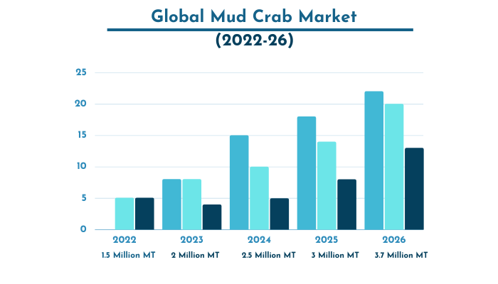 Market-Potential-For-Crab-Farming