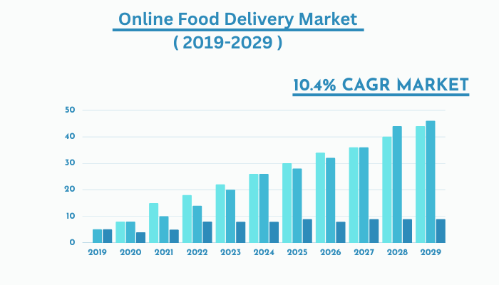 Market-Potential-For-Online Food-Ordering