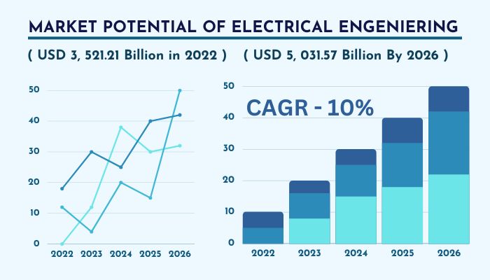 Market-potential-of-electrical-engineering