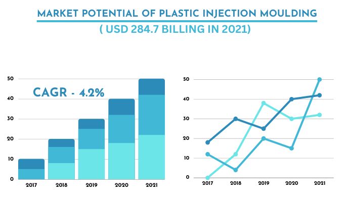 Market-potential-of-plastic-injection-moulding