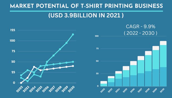 Market-potential-of-t-shirt-printing-business
