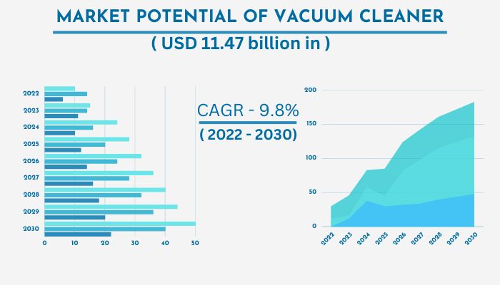Market-potential-of-vacuum-cleaner