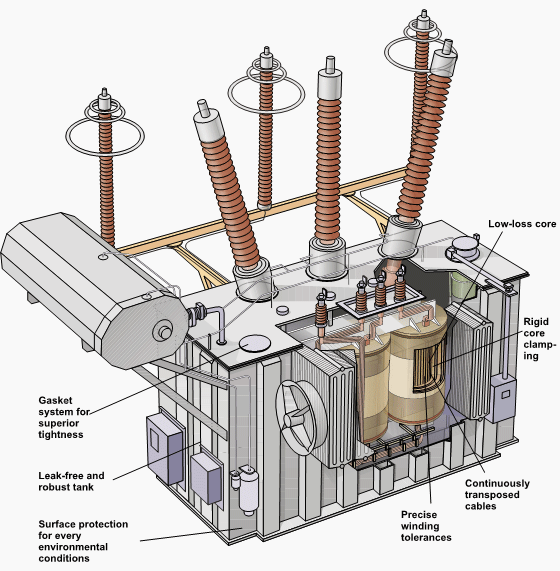 Project-report-for-transformer-parts-and-accessories