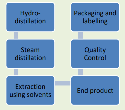 manufacturing-process