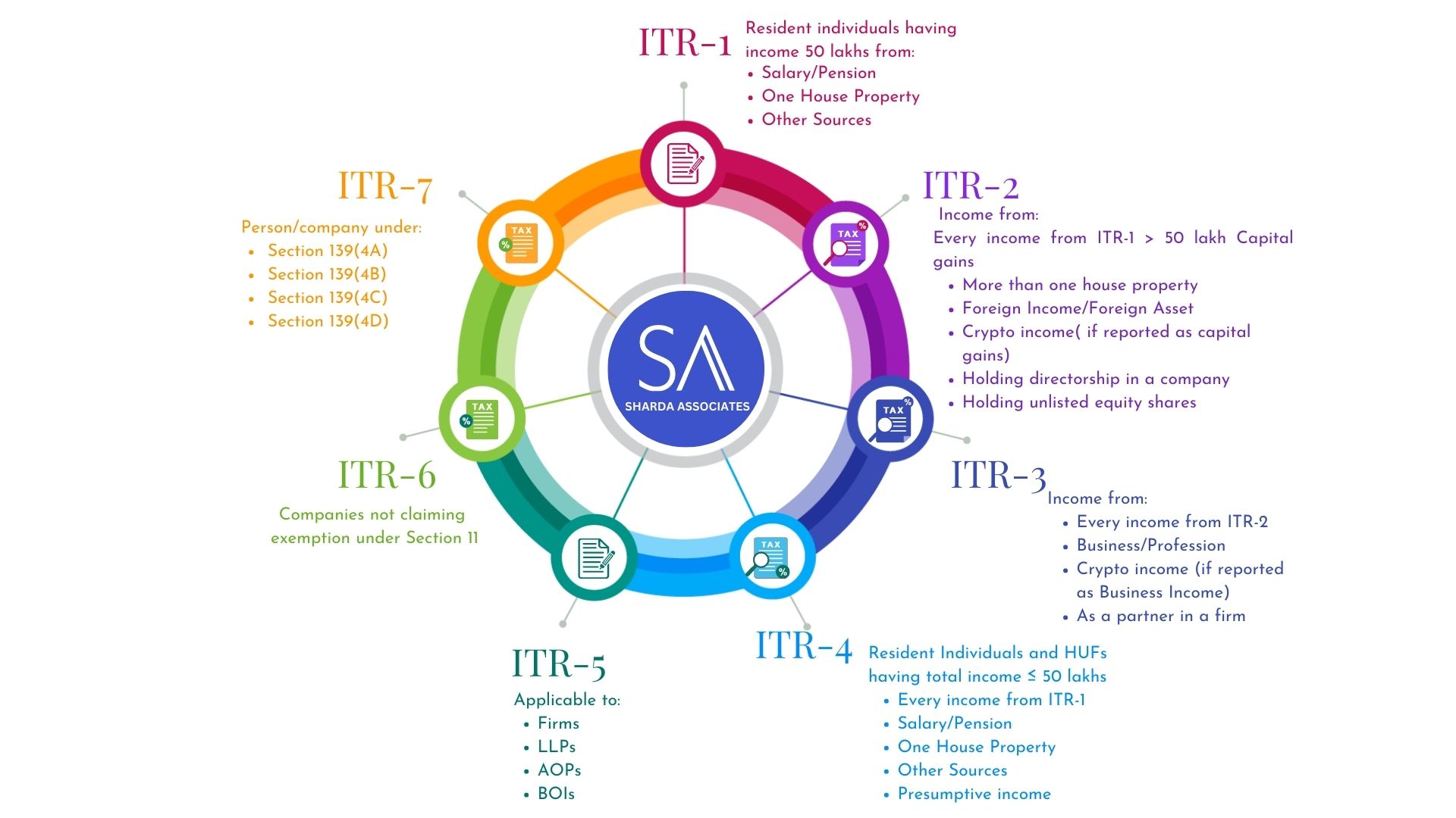 which-itr-should-you-submit