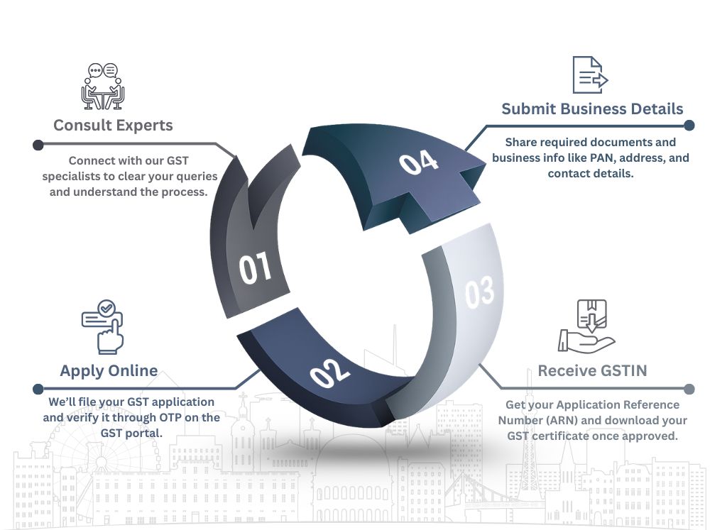 GST Registration Online