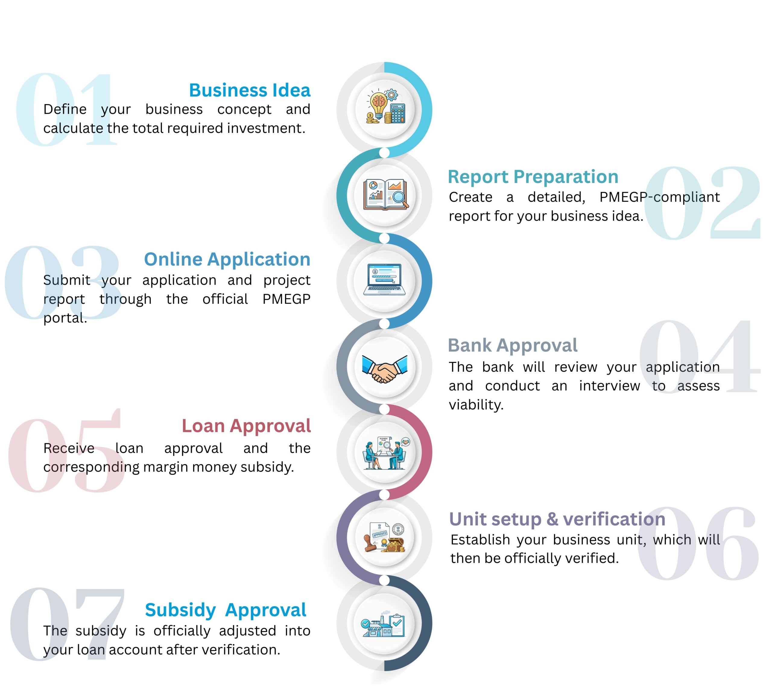 Best PMEGP Project Report Format (2026) – Sample, Subsidy & Bank-Ready DPR