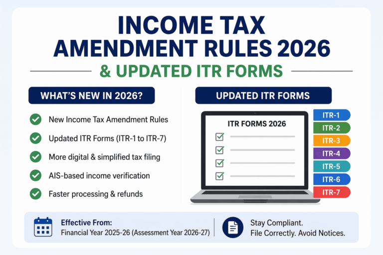 Read more about the article Income Tax Amendment Rules 2026 & Updated ITR Forms – Complete Guide 