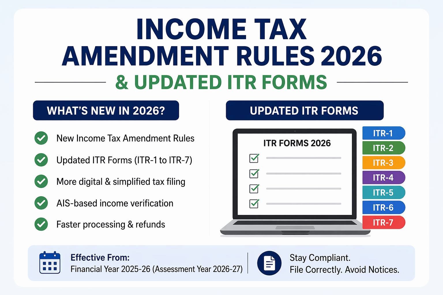 Read more about the article Income Tax Amendment Rules 2026 & Updated ITR Forms – Complete Guide 