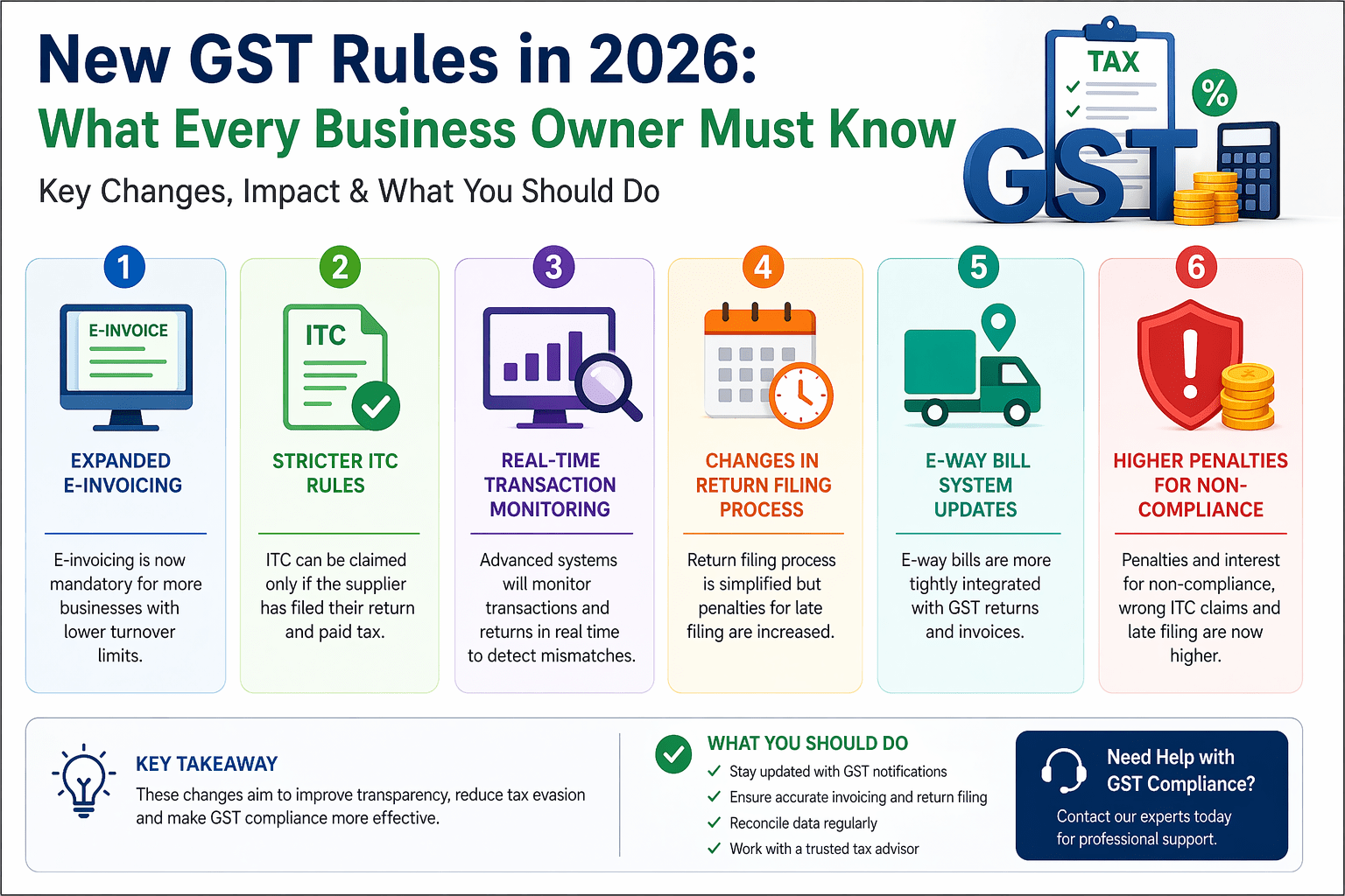 Read more about the article New GST Rules in 2026: What Every Business Owner Must Know