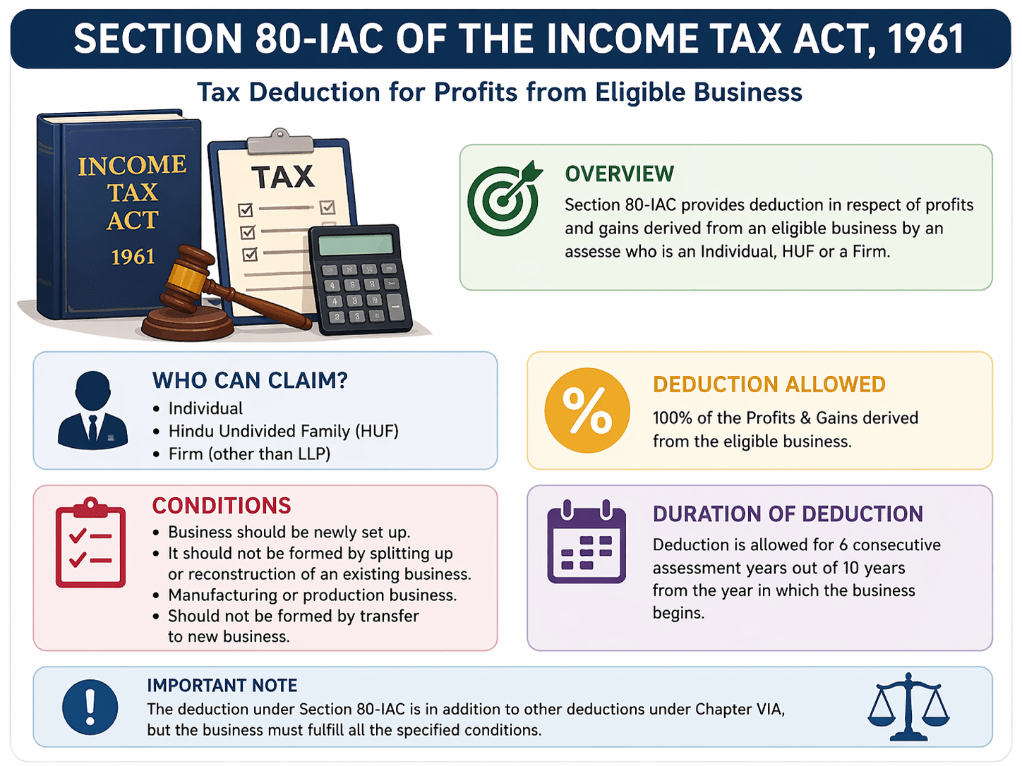 Section 80-IAC of the Income Tax Act, 1961 – Startup Tax Exemption Explained 1 section