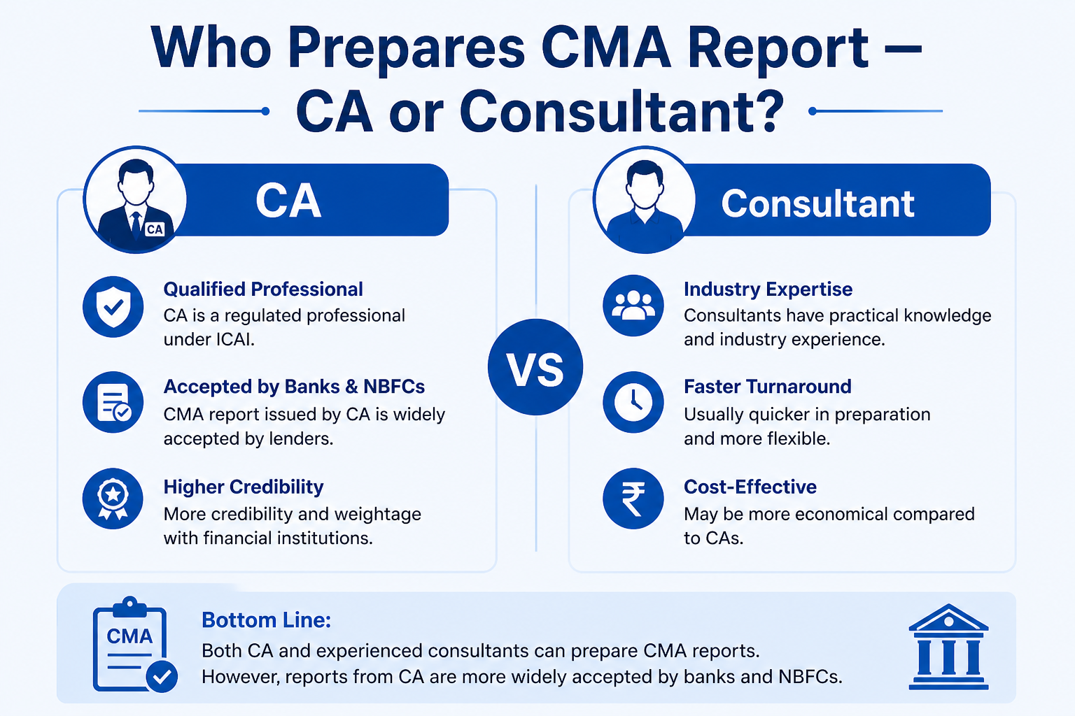 Read more about the article Who Prepares CMA report—CA or consultant?
