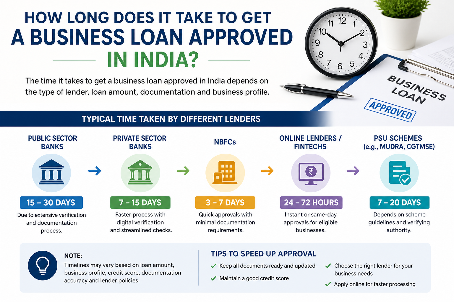 How Long Does It Take to Get a Business Loan Approved in India 1 Business Loan Approved in India