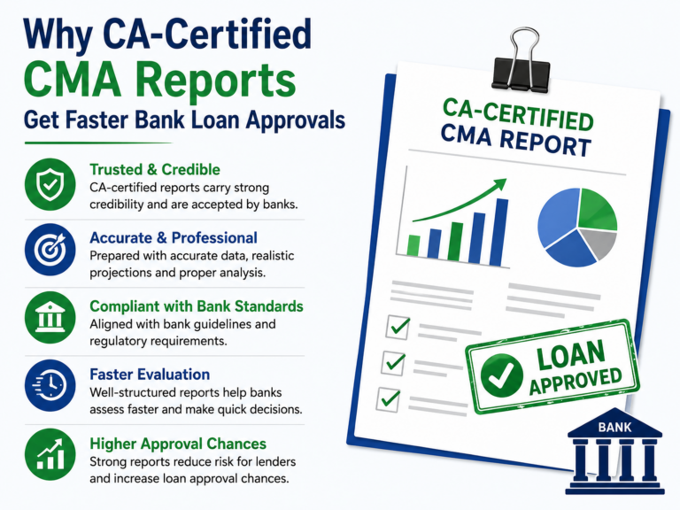 Read more about the article Why CA-Certified CMA Reports Get Faster Bank Loan Approvals