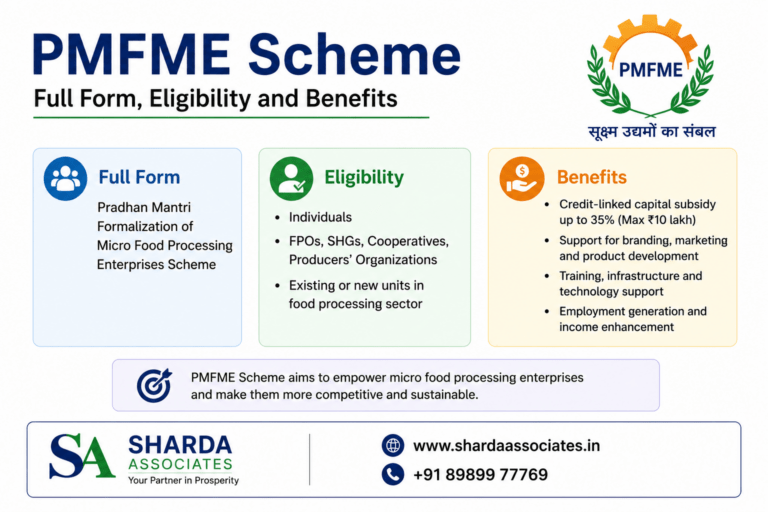 Read more about the article PMFME Scheme—Full Form, Eligibility and Benefits Explained Simply