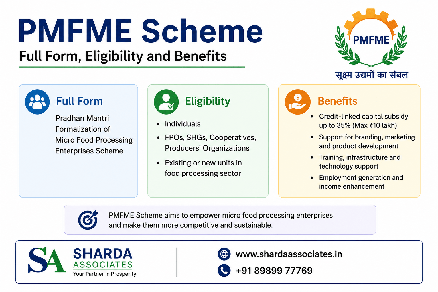 PMFME Scheme—Full Form, Eligibility and Benefits Explained Simply
