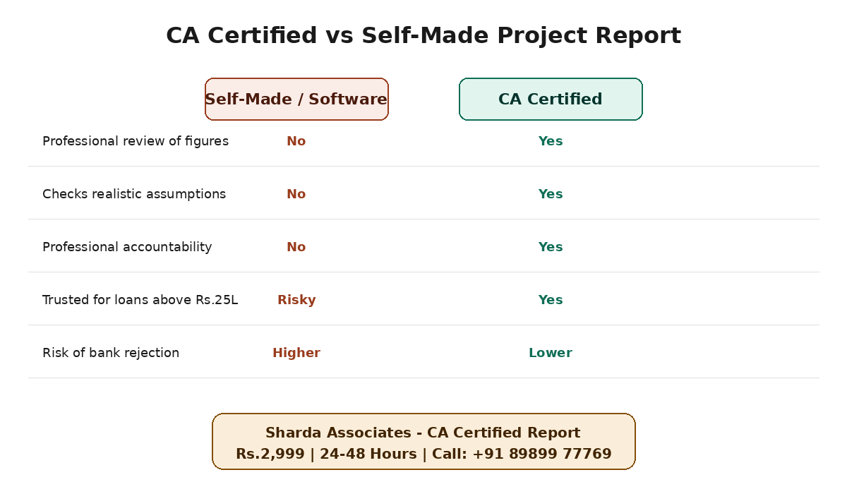ca-certified-comparison