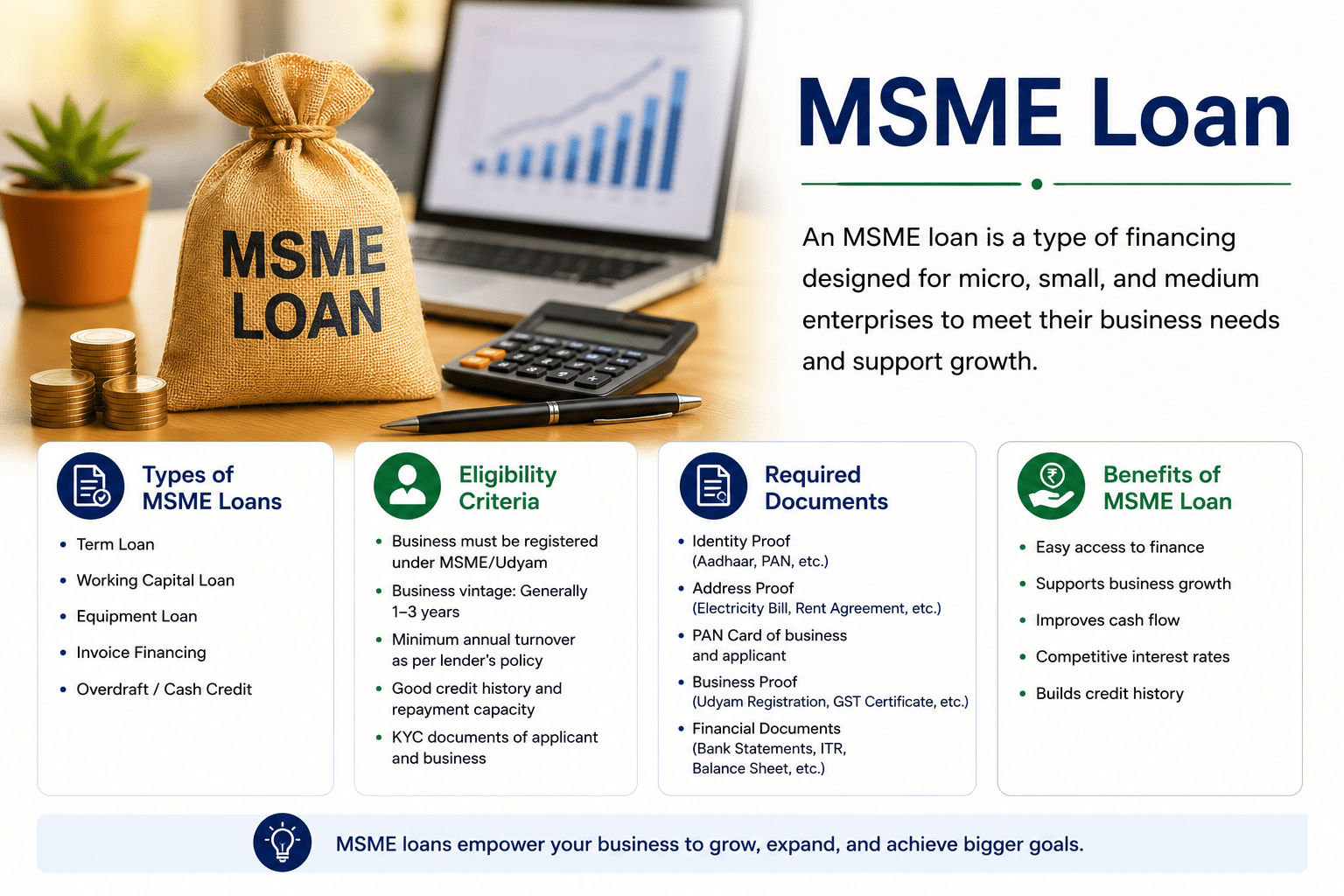 What Is an MSME Loan—Types, Eligibility and Required Documents