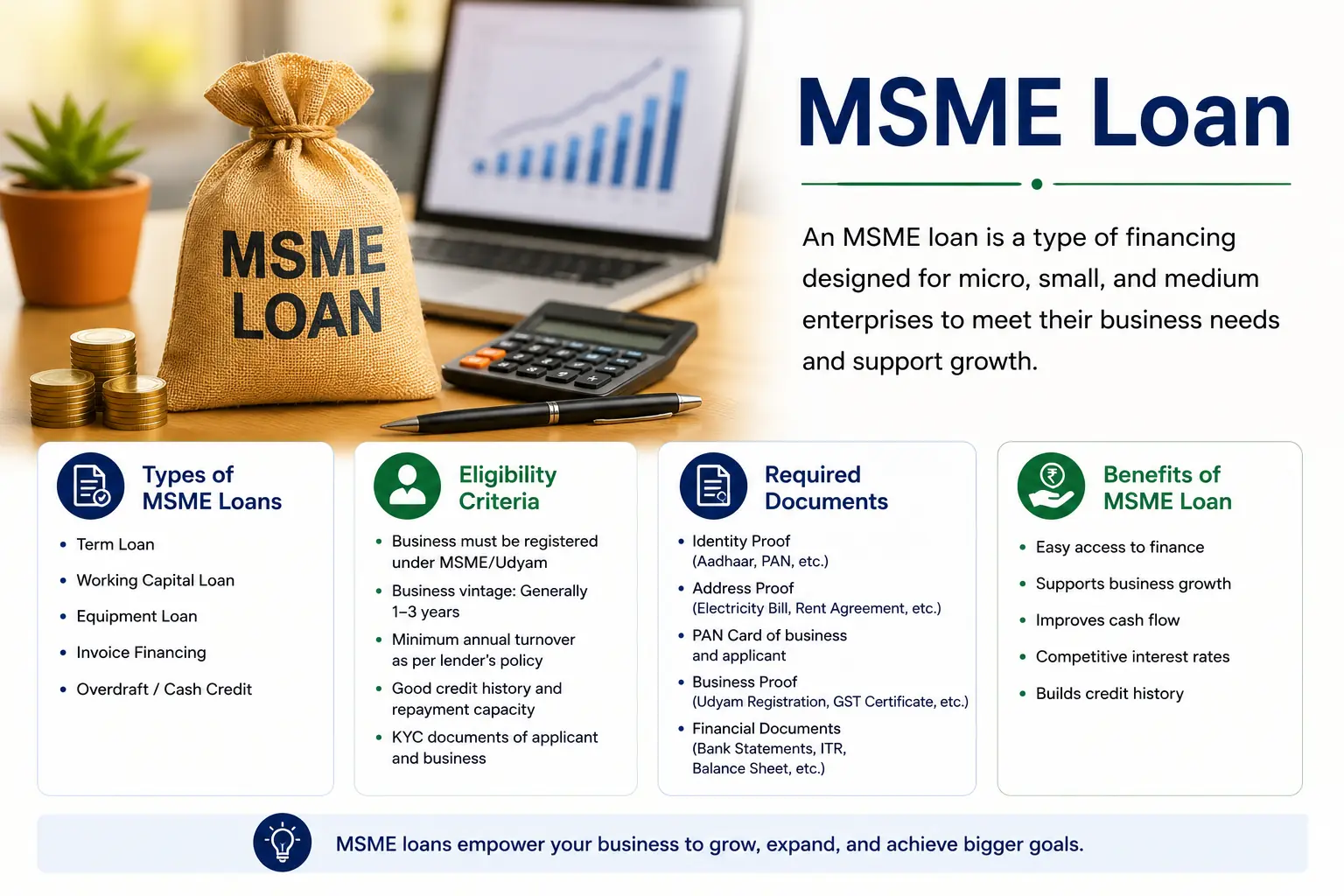 National Livestock Mission (NLM) 8 What Is an MSME Loan—Types, Eligibility and Required Documents