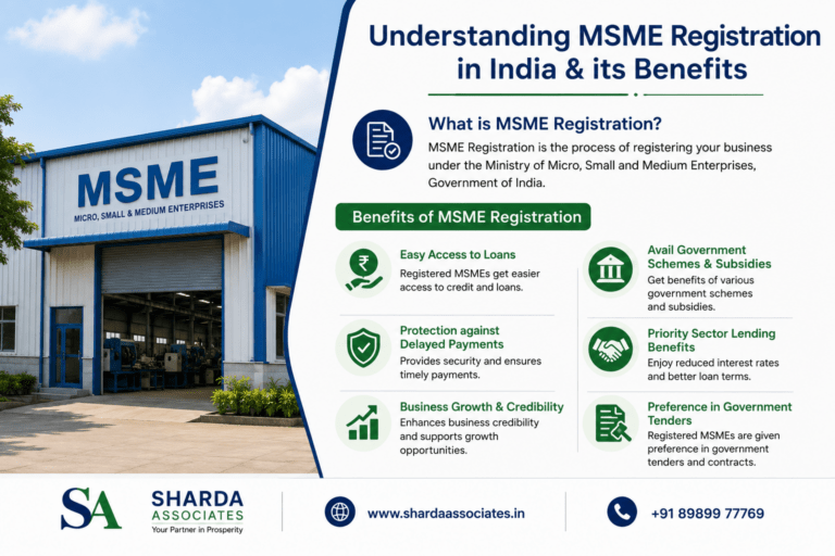 Understanding MSME Registration in India and Its Benefits