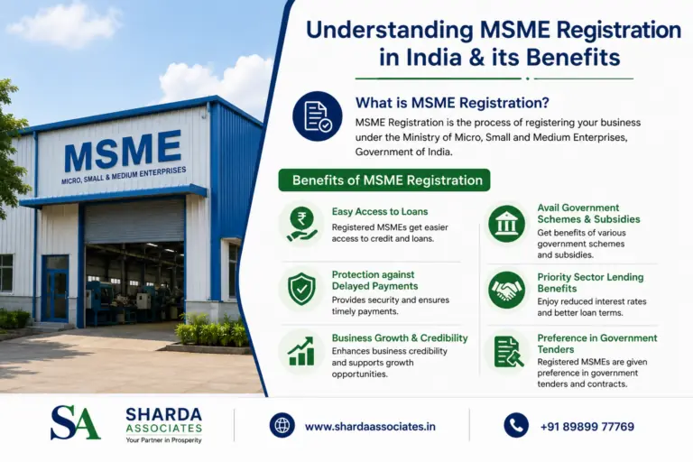Understanding MSME Registration in India and Its Benefits