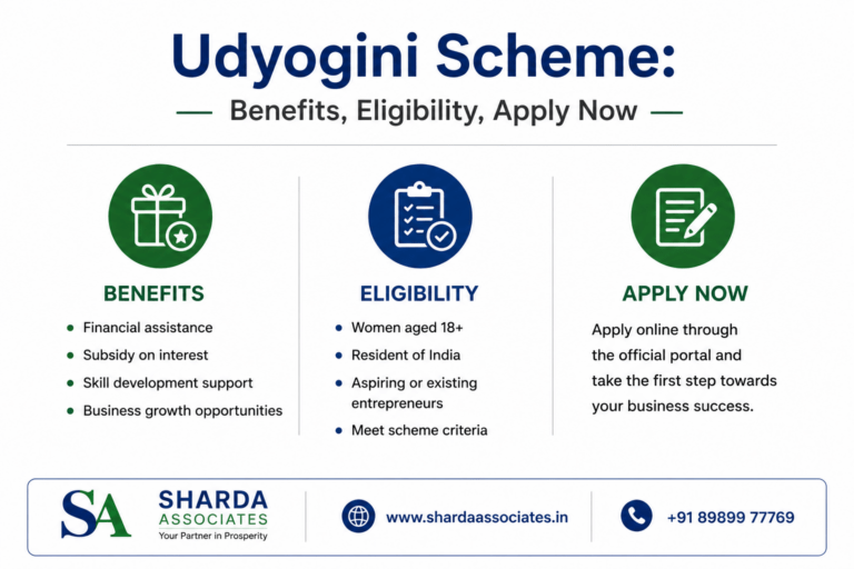 Read more about the article Udyogini Scheme—Benefits, Eligibility and How to Apply in 2026